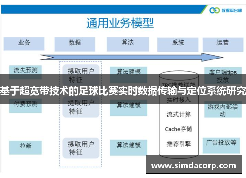 基于超宽带技术的足球比赛实时数据传输与定位系统研究