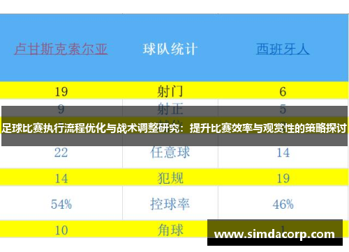 足球比赛执行流程优化与战术调整研究：提升比赛效率与观赏性的策略探讨